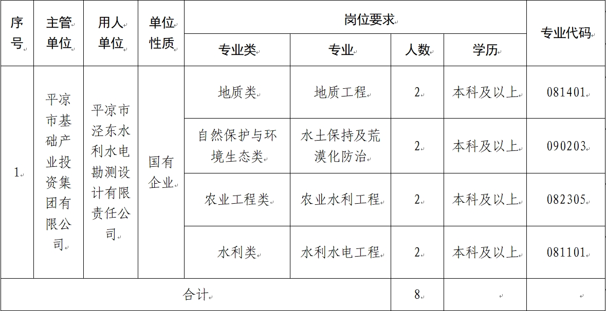 马博mbet网（中国）股份有限公司 2024年校园招聘公告(图1)